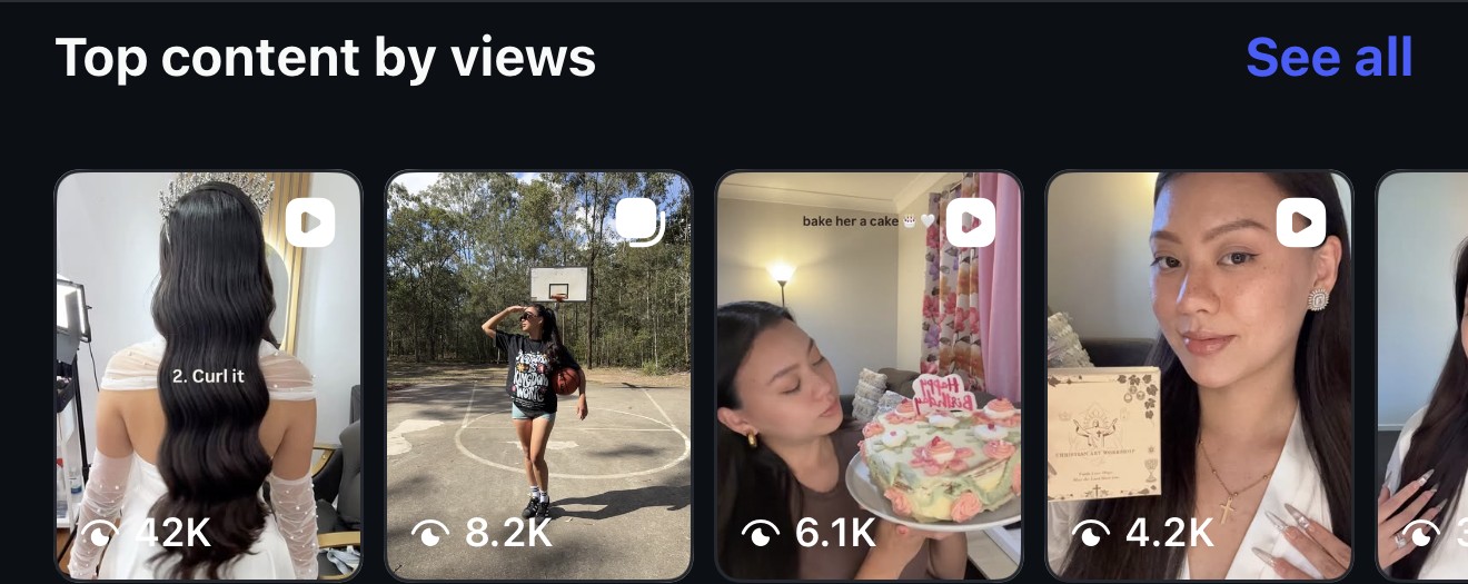 Top content by views, showing my best performing posts